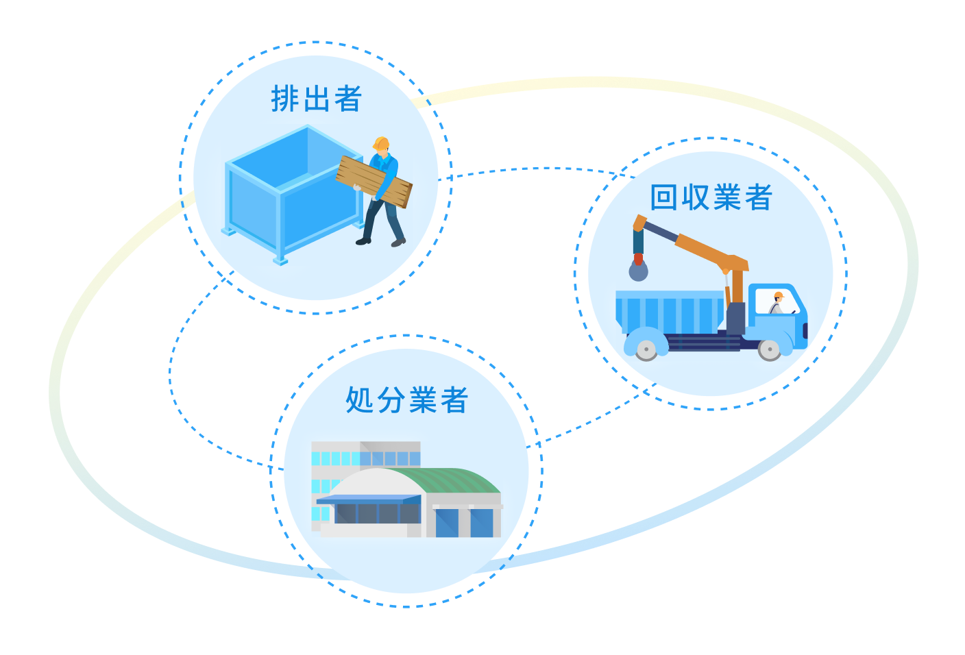 排出者・回収業者・処分業者